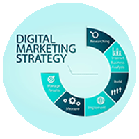 Digital Marketing Strategy